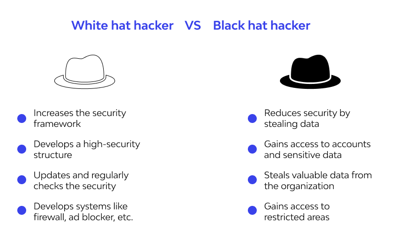 What are the 7 types of hackers?