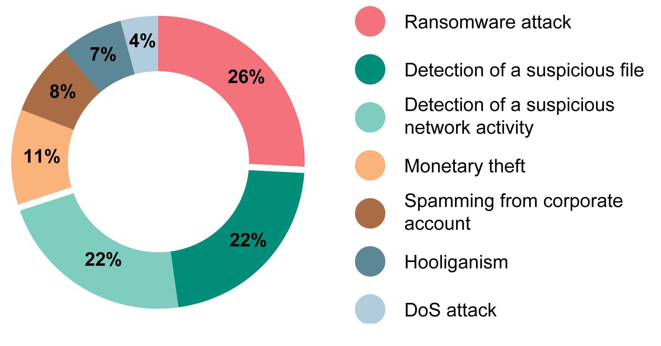 What are the most common ransomware attacks? Cyber Security News Daily