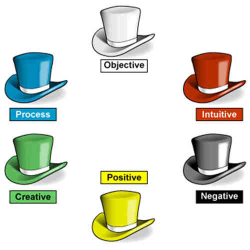 What are the benefits of the 6 thinking Hats?